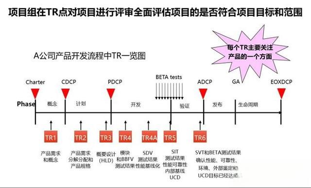 IPD解读——IPD流程-有驾