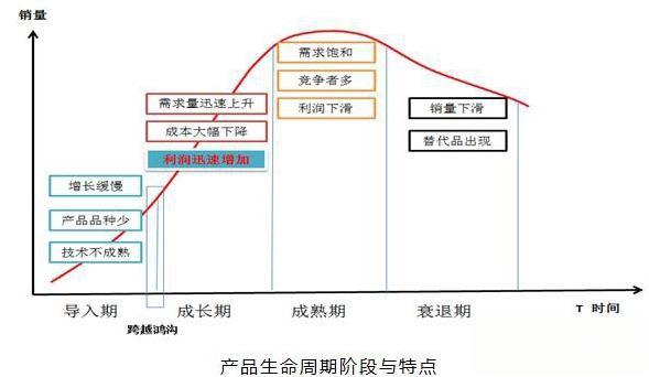 IPD解读——IPD流程-有驾