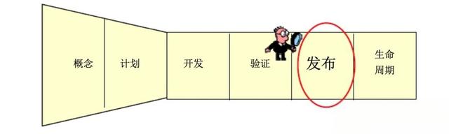 IPD解读——IPD流程-有驾