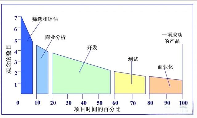 IPD解读——IPD流程-有驾